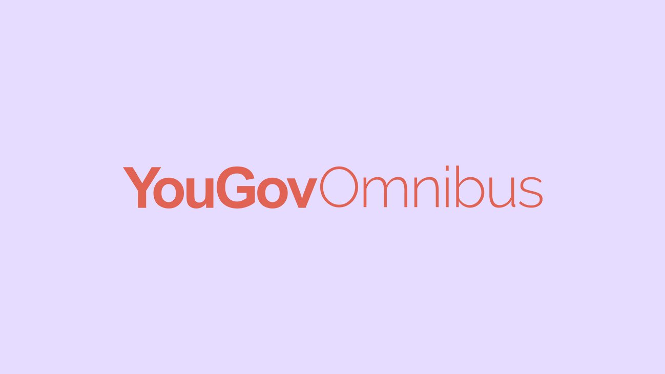 YouGov plc Timeline